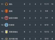 半岛体育在线登录-利物浦不敌狼队，积分榜领先微缩的简单介绍