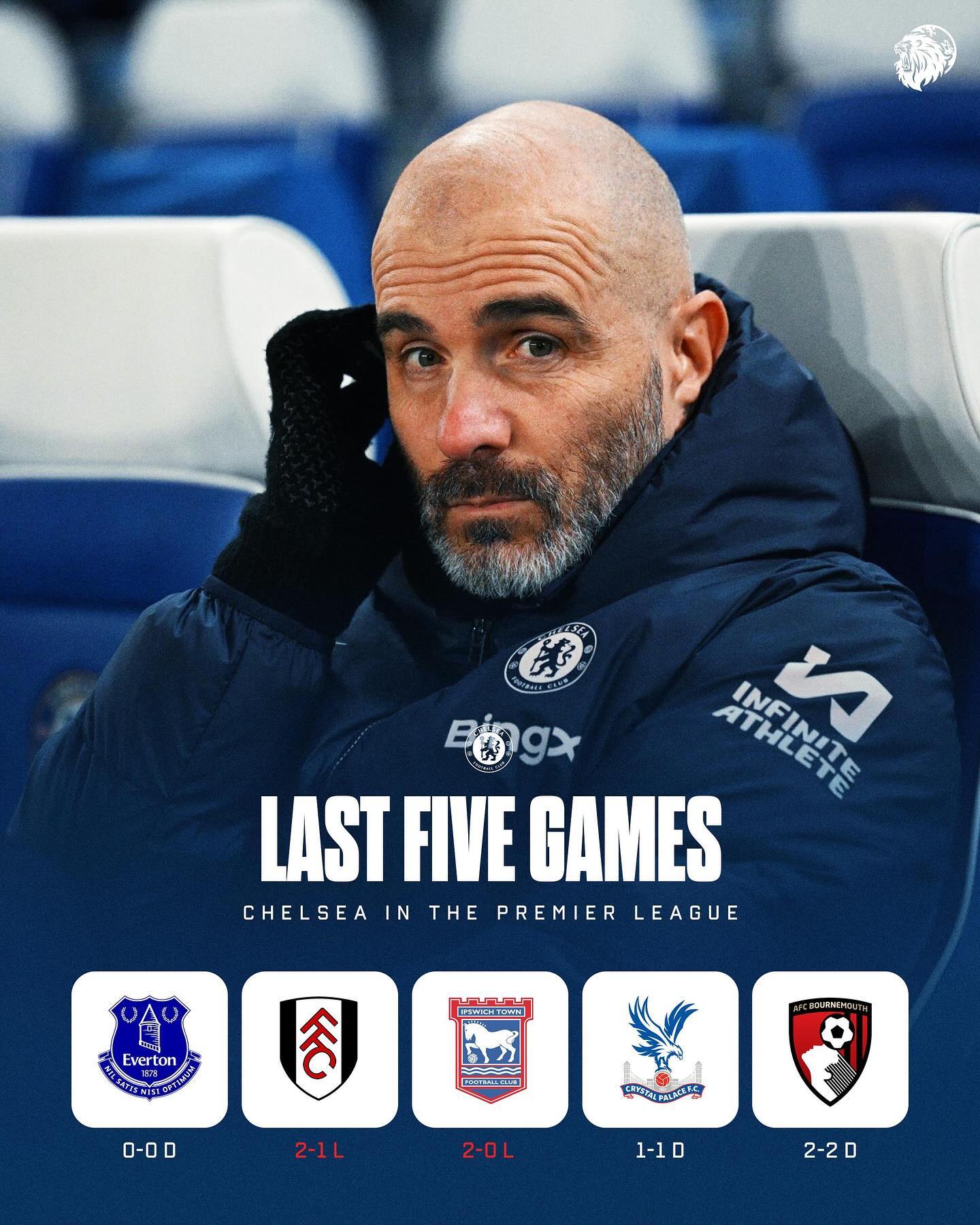 切尔西遭逢两连败，球队争四形势受挑战