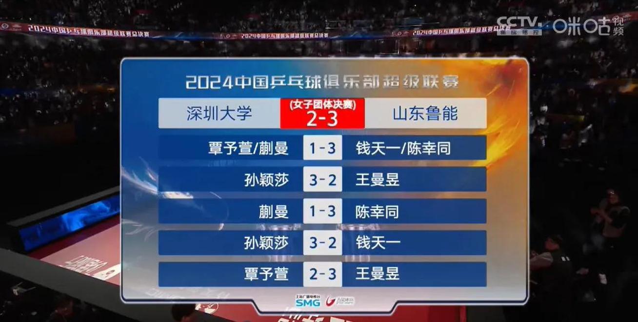 山东鲁能主场战胜上海上港，积分榜第二