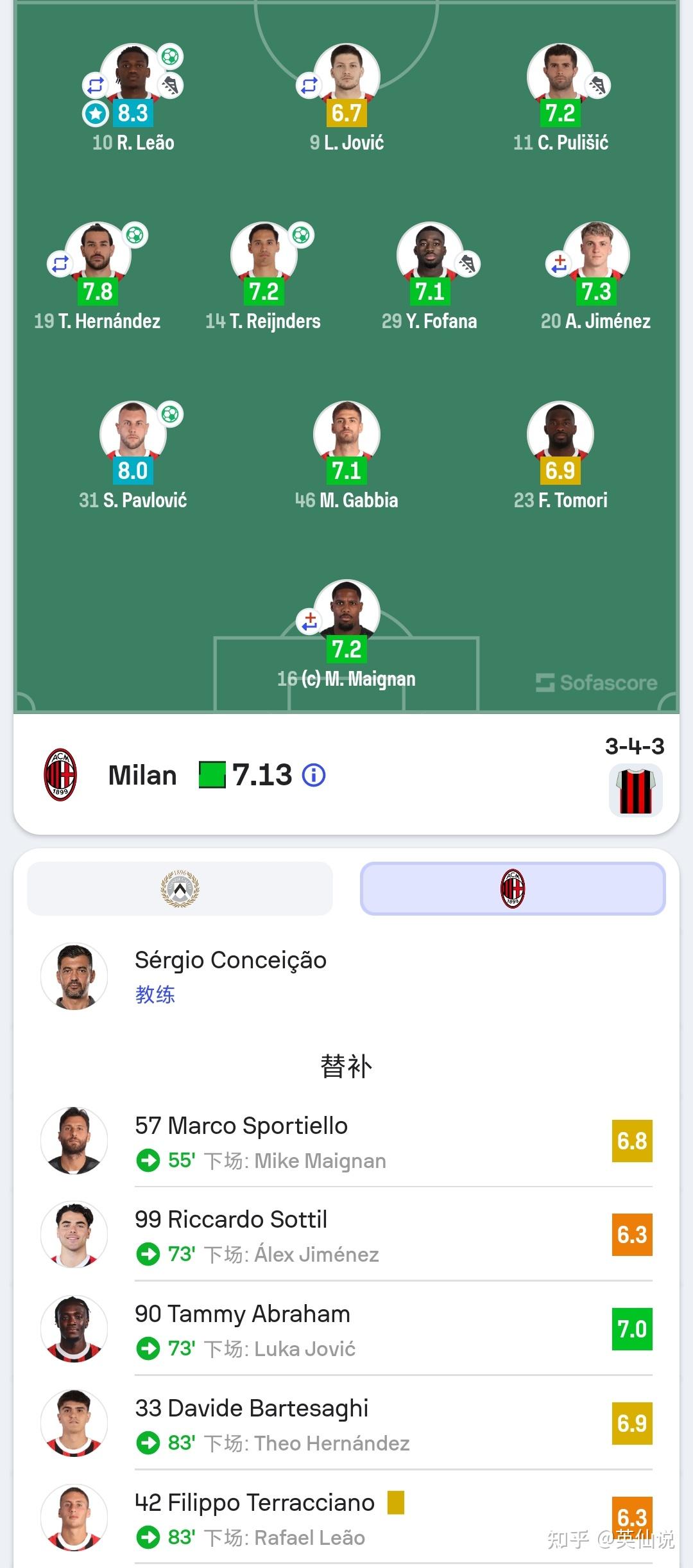 米兰客场击败乌迪内斯，继续保持不败