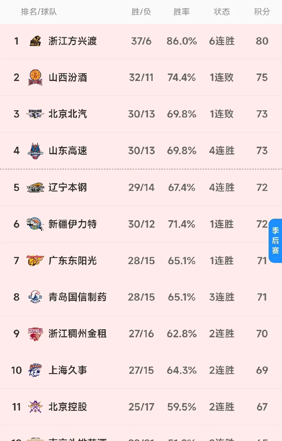 CBA总决赛时间表出炉!上海迎战辽宁,首战时间揭晓 CBA总决赛时间表出炉!上海迎战辽宁,首战时间揭晓